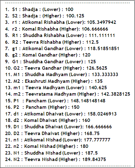 22_shrutis_natural_evolution_list