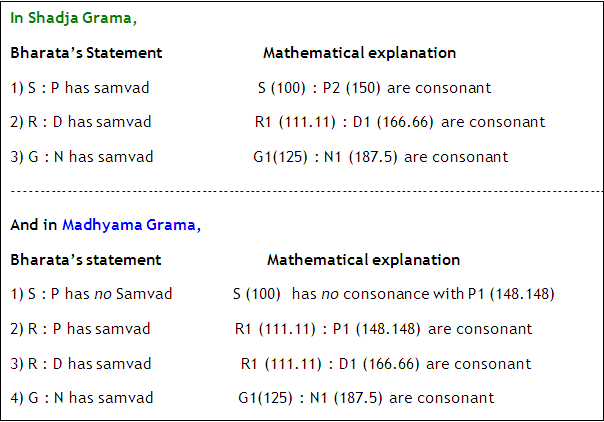 bharatmuni_and_mathematics