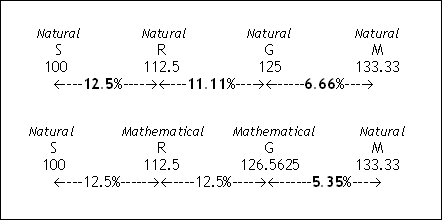 natural_mathematical_notes